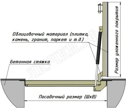 Напольный люк Невидимка Напольный люк Невидимка