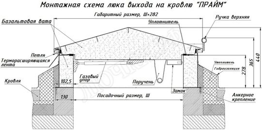 Люк для выхода на кровлю Прайм 1000*1750 Люк для выхода на кровлю Прайм 1000*1750