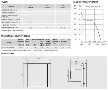 Вентилятор SILENT-200 CZ GOLD DESIGN-4C Вентилятор SILENT-200 CZ GOLD DESIGN-4C